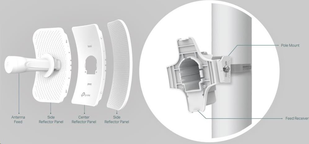 TP-Link CPE605 venkovní CPE (5GHz, 150Mb/s, 23dBi, 1x100Mb/s, 1xPoE)