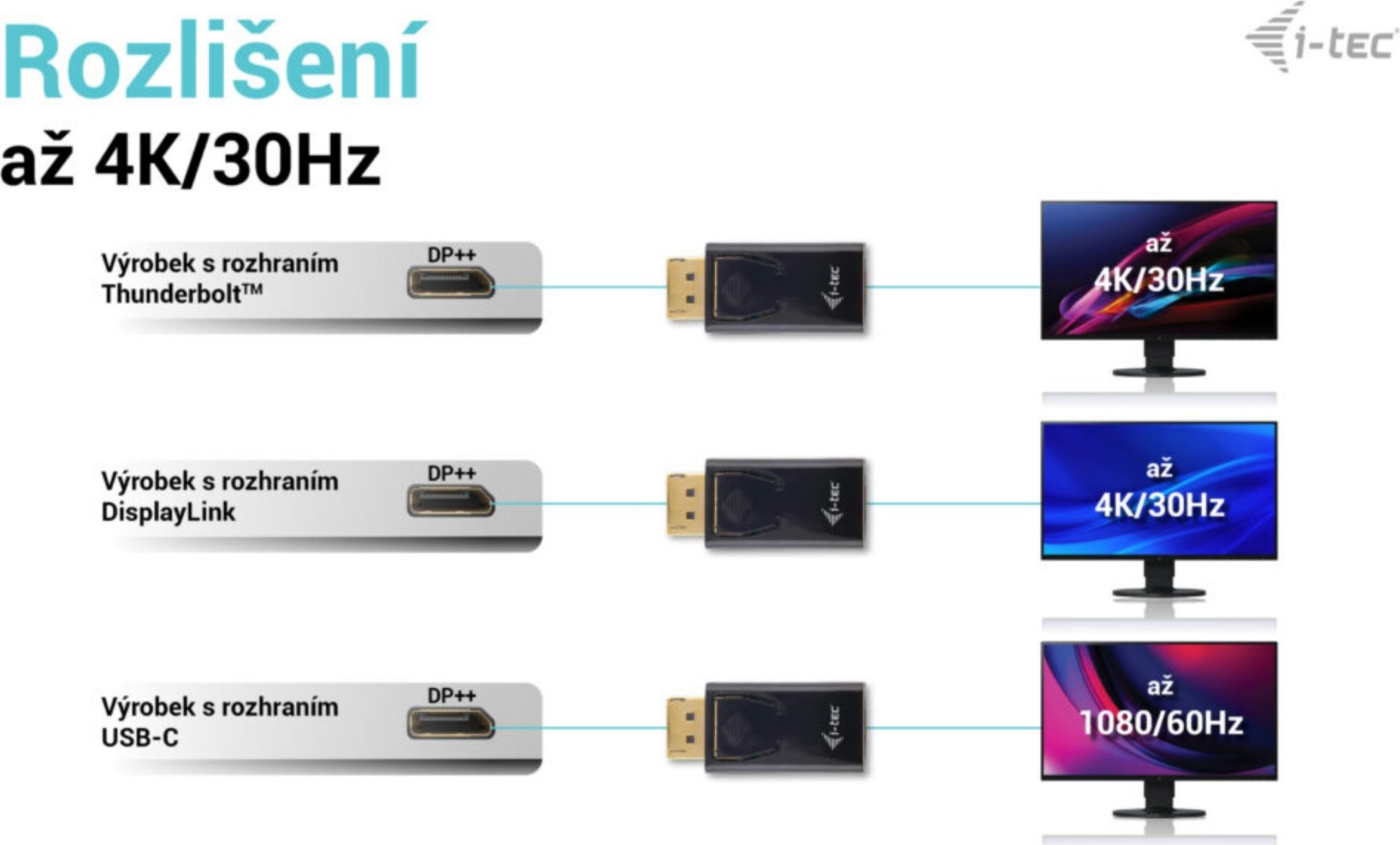 i-tec Passive DisplayPort to HDMI Adapter (max 4K/30Hz)