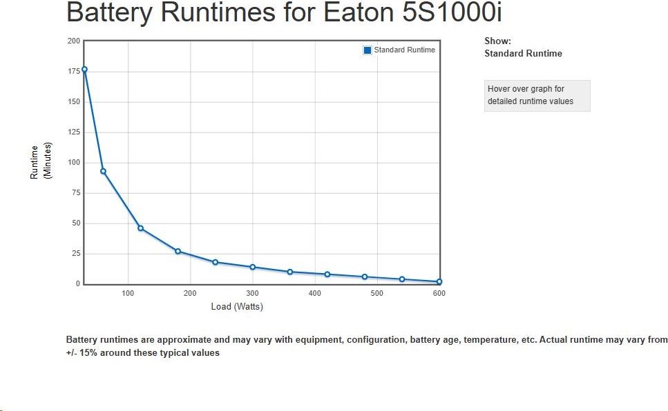 Eaton 5S 1000i, UPS 1000VA / 600W, 8 zásuviek IEC