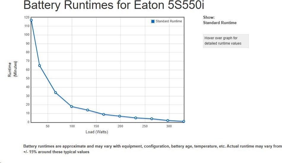 Eaton 5S 550i, UPS 550VA / 330W, 4 zásuvky IEC