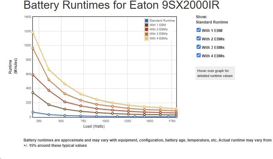 Eaton 9SX2000IR, UPS 2000VA / 1800W, LCD, 2U rack