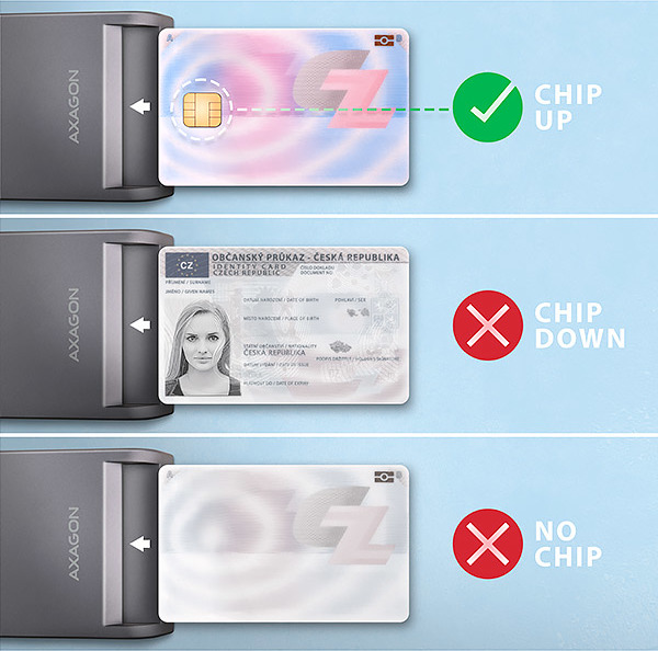 AXAGON CRE-SM3T, USB-A FlatReader čítačka kontaktných kariet ID card (eID klient), kábel 1.3 m