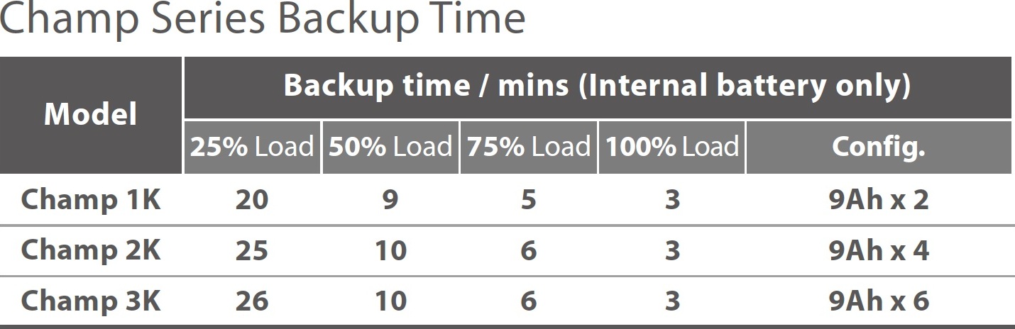 FSP UPS CHAMP 2K tower Schuko, 2000 VA/1800 W, online