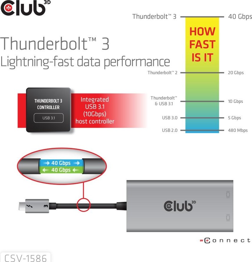 Club 3D Club3D Video hub Thunderbolt 3 na 2x DP, Dual 4K60Hz nebo Single 8K60Hz/4K120Hz