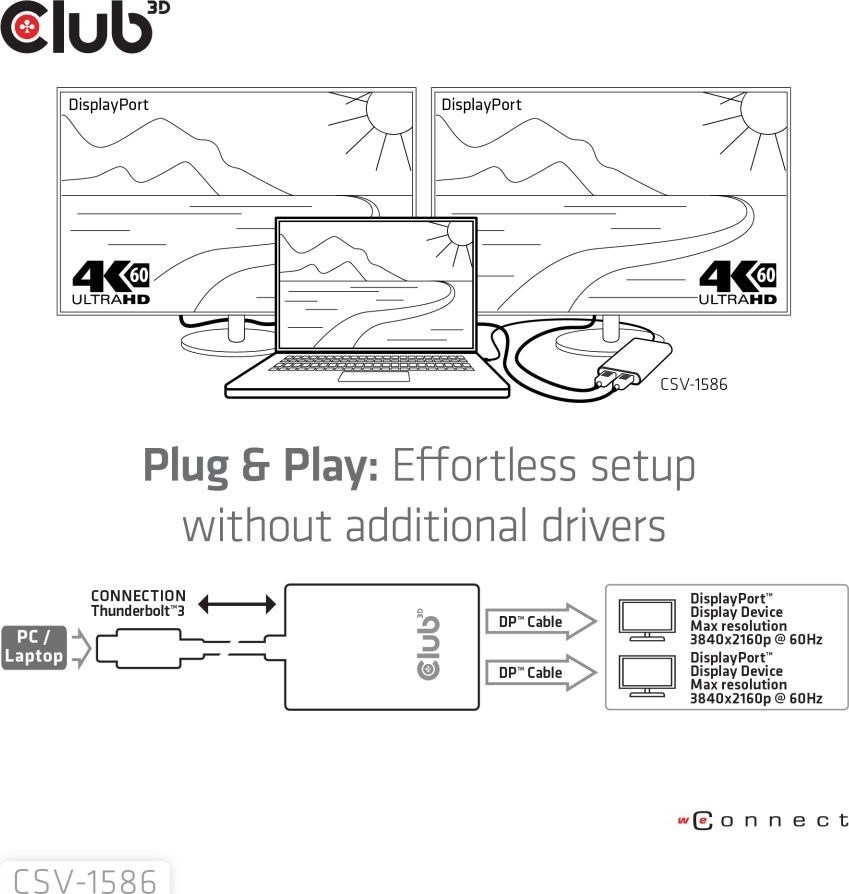 Club 3D Club3D Video hub Thunderbolt 3 na 2x DP, Dual 4K60Hz nebo Single 8K60Hz/4K120Hz