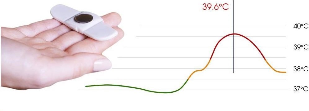 TUCKY – Chytrý teploměr a monitor polohy 2v1