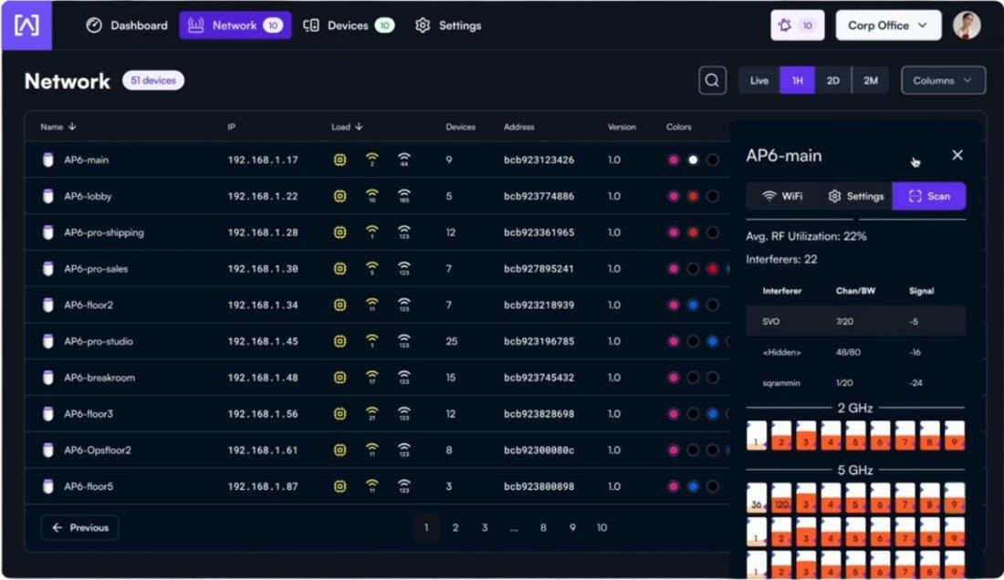 Ubiquiti Alta Labs CONTROL, Lokální network controller