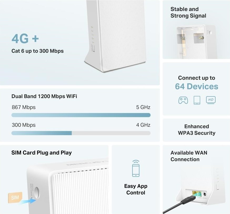 TP-LINK Mercusys MB230-4G WiFi5 router (AC1200, 4G LTE Cat6, 2,4GHz/5GHz,1xGbE LAN/WAN,1xGbE LAN,1xnanoSIM)