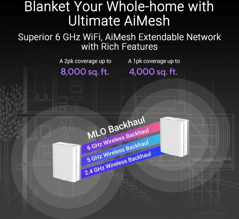 ASUS ZenWifi BQ16 1-pack, WiFi7 Extendable Router, AiMesh, 2x WAN/LAN, 3x LAN, 1x USB 3.0