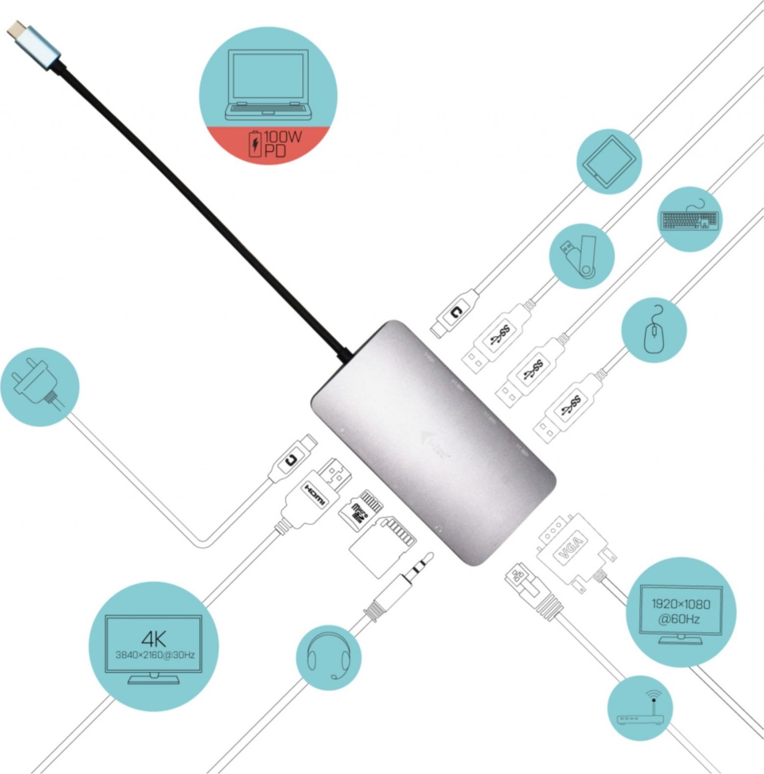 i-tec USB-C Metal Nano Dock HDMI/VGA with LAN + Power Delivery 100W + Charger 100W (bundle)