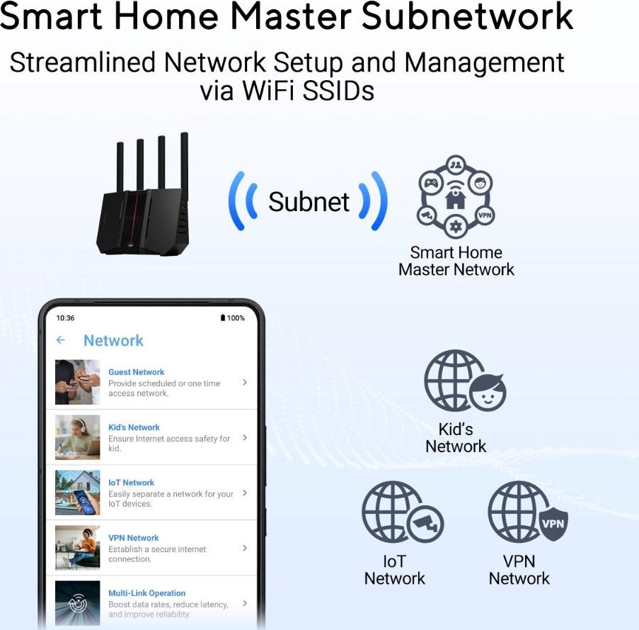 ASUS Router RT-BE92U, WiFi7 Router, AiMesh, 2x WAN, 3x LAN, 1x USB 3.2