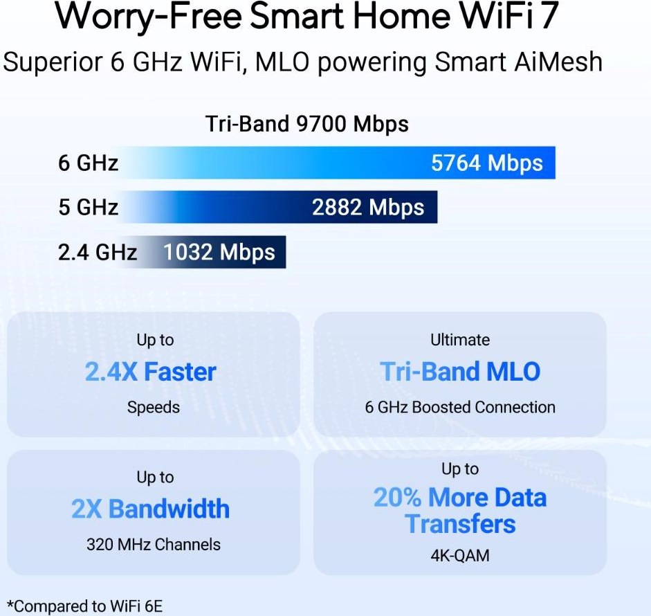 ASUS Router RT-BE92U, WiFi7 Router, AiMesh, 2x WAN, 3x LAN, 1x USB 3.2