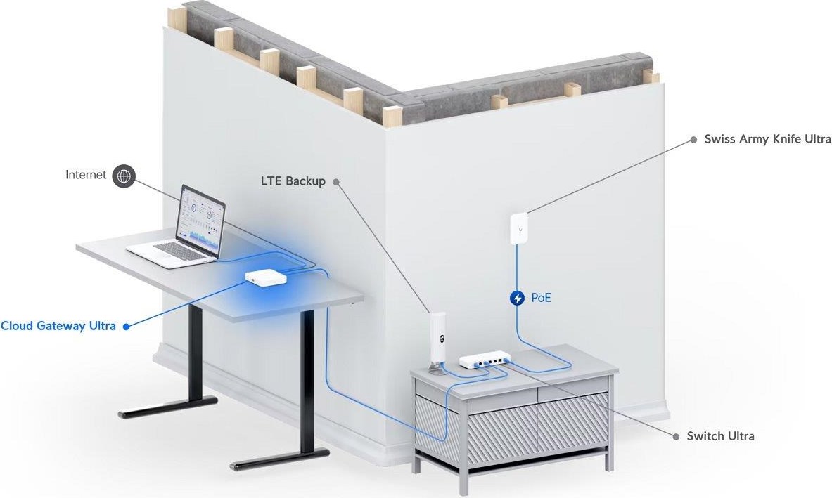 Ubiquiti UBNT UCG-Ultra