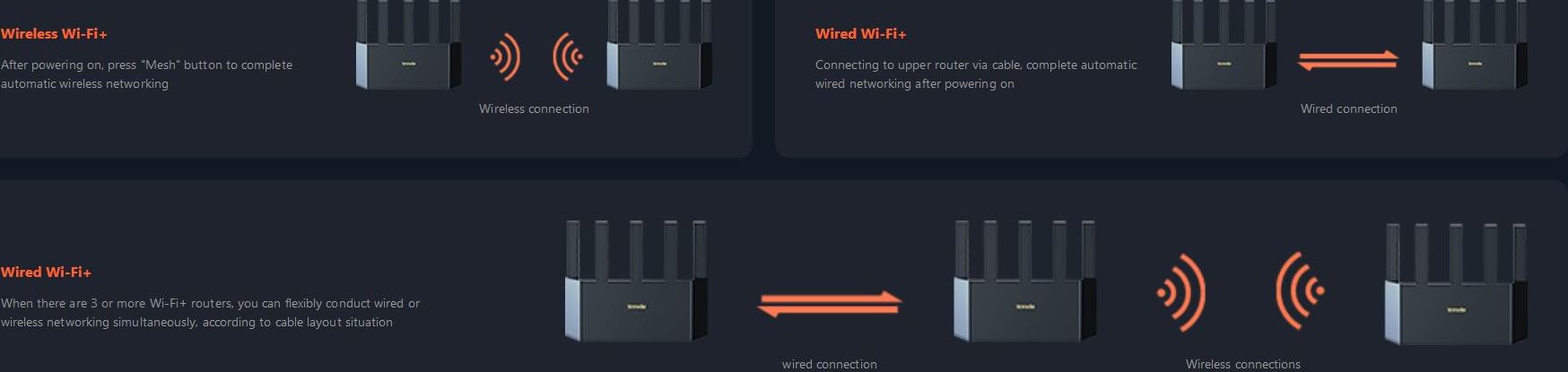 Tenda TX12L Pro AX3000 WiFi 6 Mesh Router, 1x GWAN, 3x GLAN, IPv6, 5x 6dBi, WPA 3, CZ app