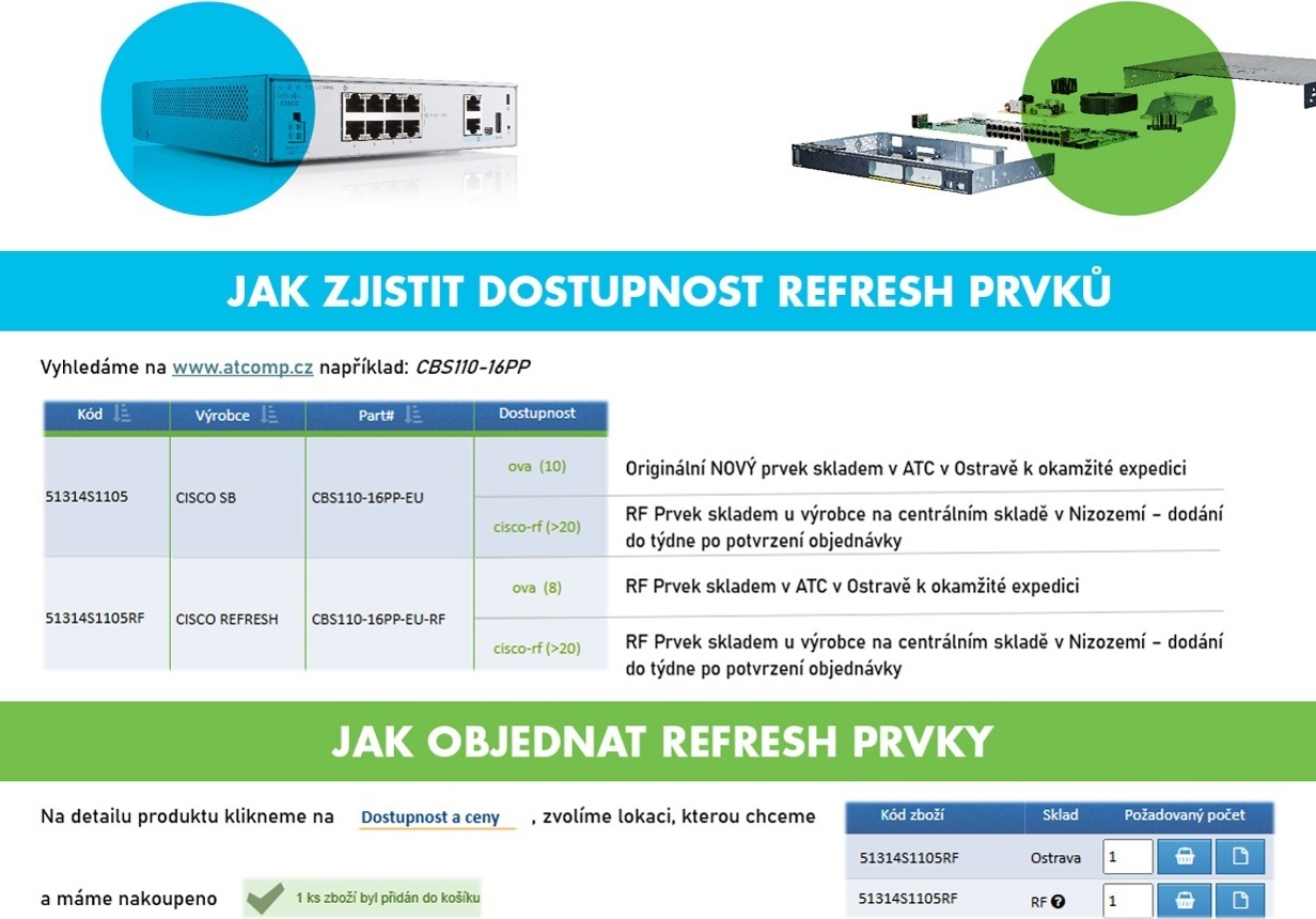 Cisco Catalyst switch C1200-48P-4G (48xGbE,4xSFP,48xPoE+,375W) - REFRESH