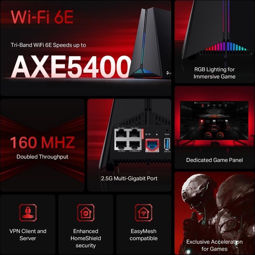 TP-Link Archer GXE75 EasyMesh WiFi6E router (AXE5400,2,4GHz/5GHz/6GHz,1x2,5GbELAN/WAN,1xGbELAN/WAN,3xGbELAN,1xUSB3.0)