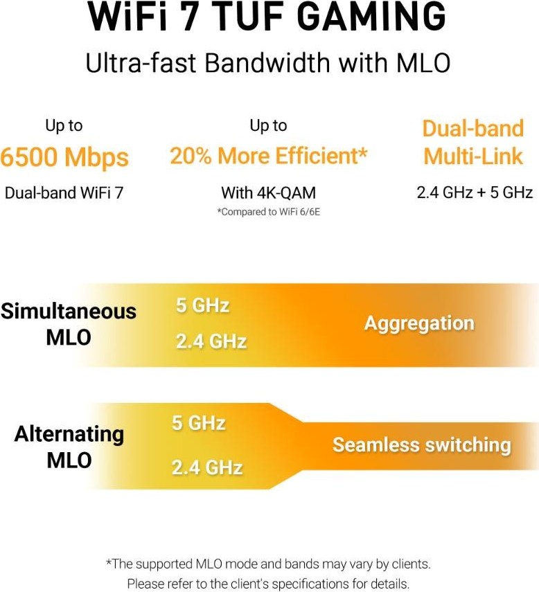 ASUS TUF-BE6500 (BE6500) WiFi 7 Extendable Gaming Router, 4x 2.5G, AiMesh