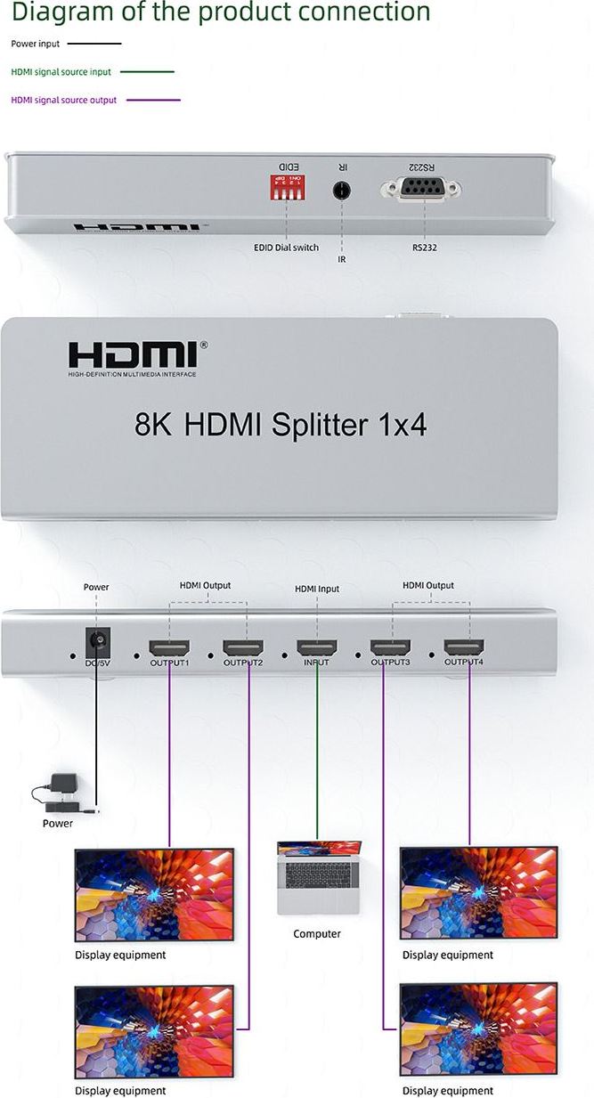 PremiumCord HDMI 2.1 splitter 1-4 porty, 8K@60Hz, 4K@120Hz, 1080p, HDR
