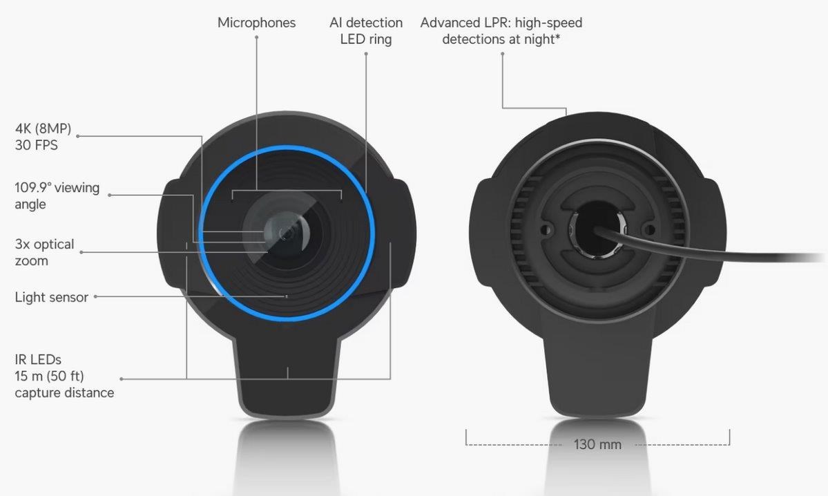Ubiquiti UBNT UVC-AI-LPR-B