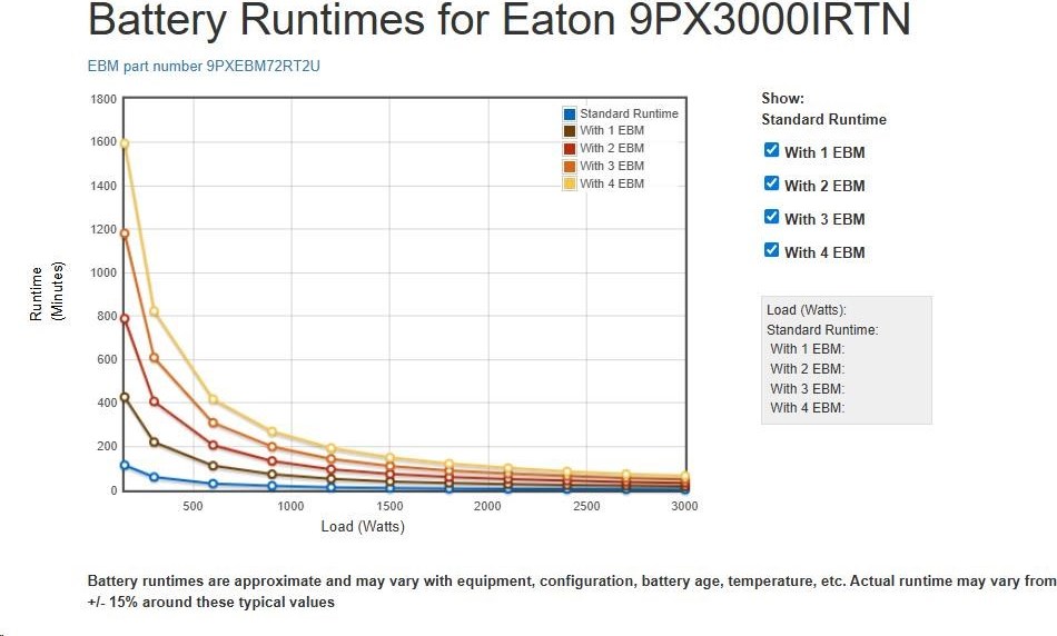 Eaton 9PX 3000i RT2U Netpack, UPS 3000VA / 3000W, LCD, rack/tower, so sieťovou kartou