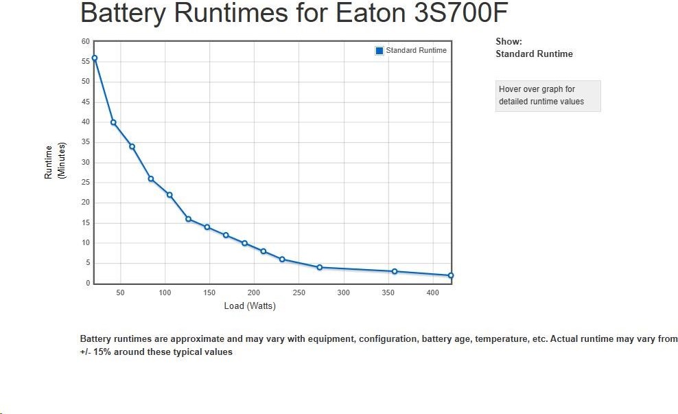 Eaton 3S 700 FR, UPS 700VA/420W, 8 zásuviek (4 zálohované), USB, 2x USB nabíjanie, slovenské zásuvky