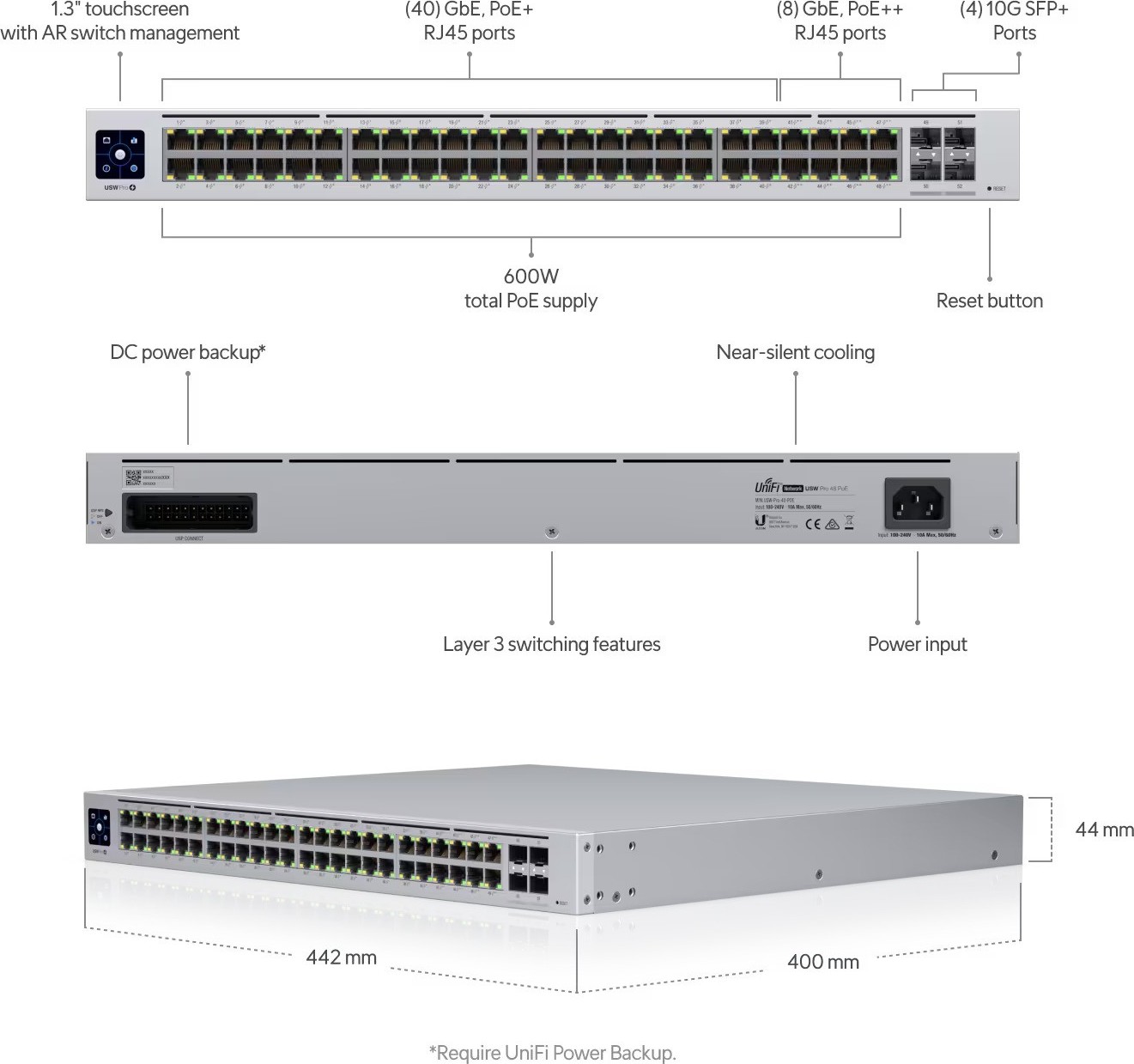 Ubiquiti UBNT UniFi Switch USW-Pro-48-POE Gen2[48xGigabit, 600W PoE+ 802.3at/af/bt, 4xSFP+, 176Gbps]