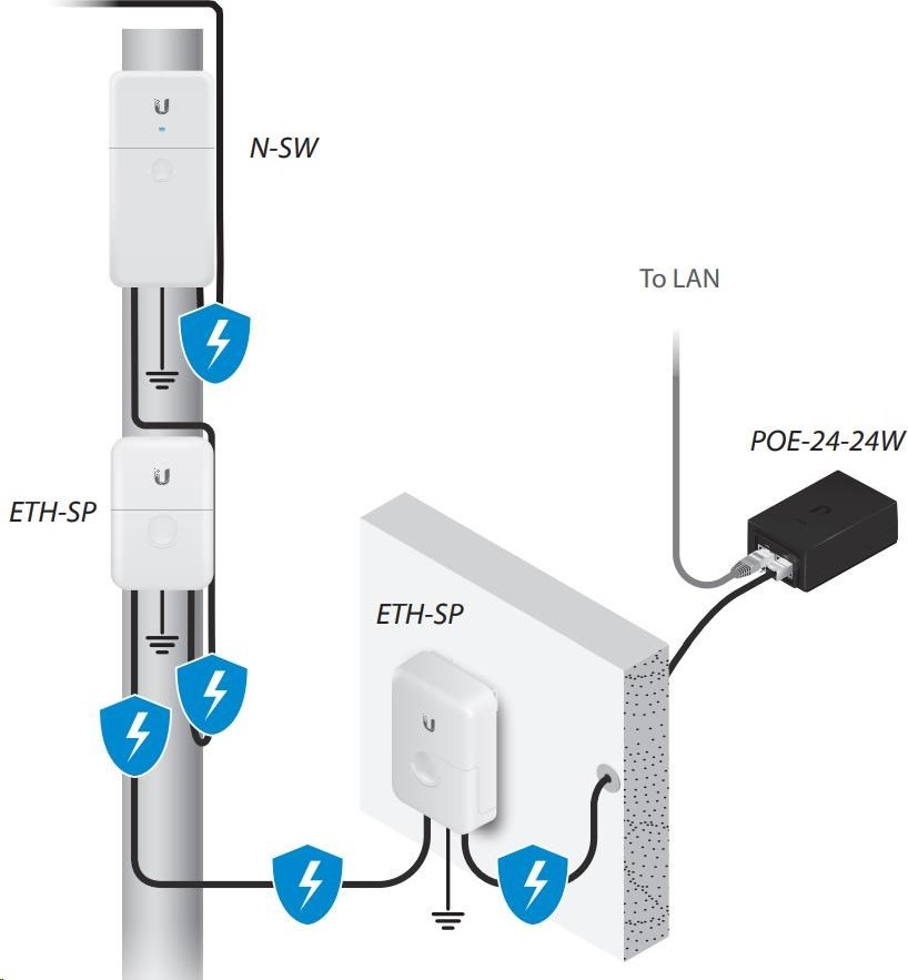 Ubiquiti UBNT NanoSwitch [4x Gigabit, pasívny PoE passthrough]