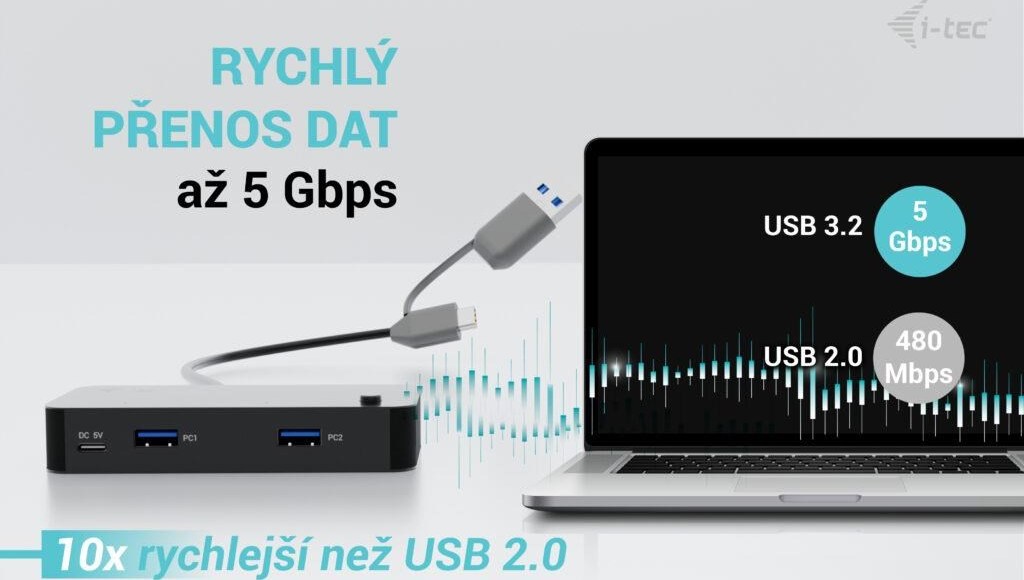 i-tec Universal KVM HUB 2x USB-C + 2x USB-A 3.0 Port