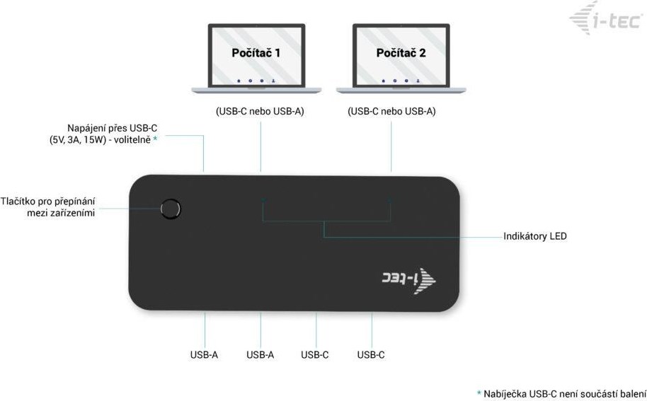 i-tec Universal KVM HUB 2x USB-C + 2x USB-A 3.0 Port