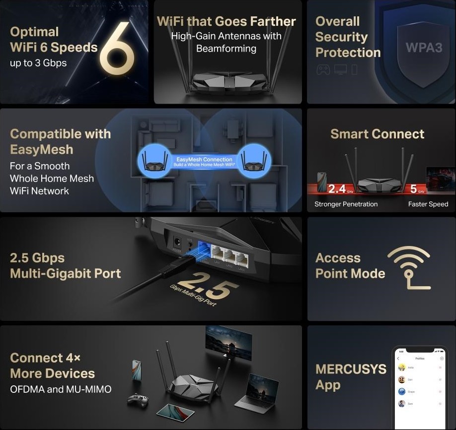 MERCUSYS MR85X WiFi6 router (AX3000,2,4GHz/5GHz,3xGbELAN,1x2,5GbEWAN)