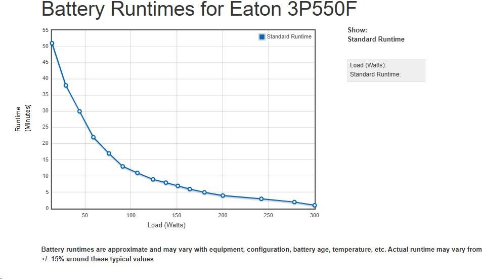 Eaton 3P Ellipse UPS FR, 550VA, 330W, Vstup: C14, Výstupy: (3) Typ E, (1) Pouze přepěťová ochrana Typ E, Tower