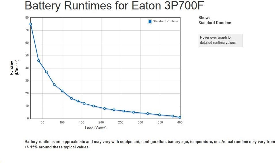 Eaton 3P Ellipse UPS FR, 700VA, 420W, Vstup: C14, Výstupy: (3) Typ E, (1) Pouze přepěťová ochrana Typ E, Tower