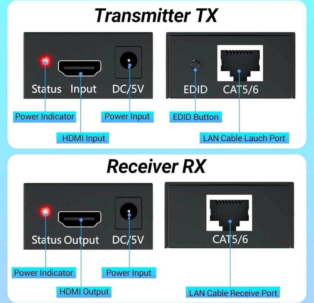 PremiumCord HDMI2.0 extender na 60m přes jeden kabel Cat5e/Cat6/Cat7