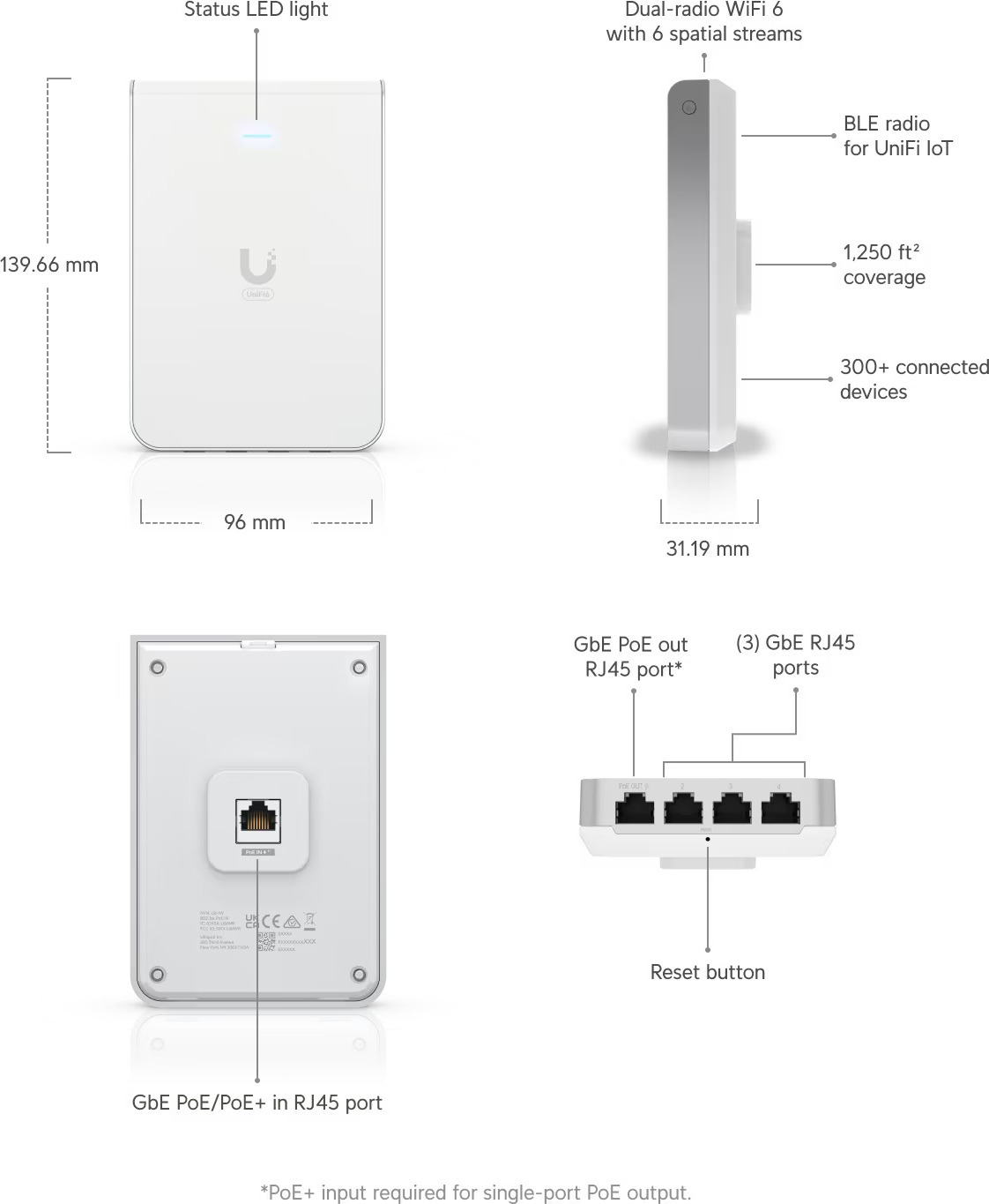 UBNT Ubiquiti U6-IW - UniFi6 In-Wall