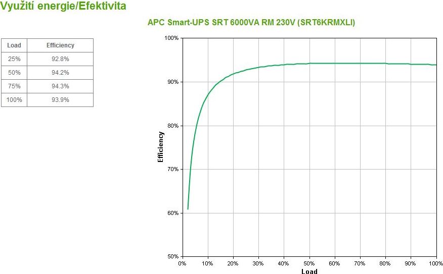 APC Smart-UPS SRT 6000VA RM 230V, On-Line, 4U, Rack Mount (6000W)