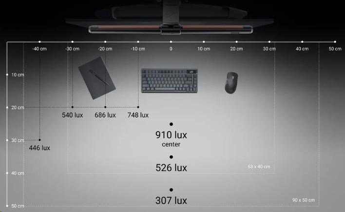 Asus ROG Aura Monitor Light Bar
