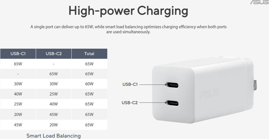 ASUS 65W USB-C GaN Charger