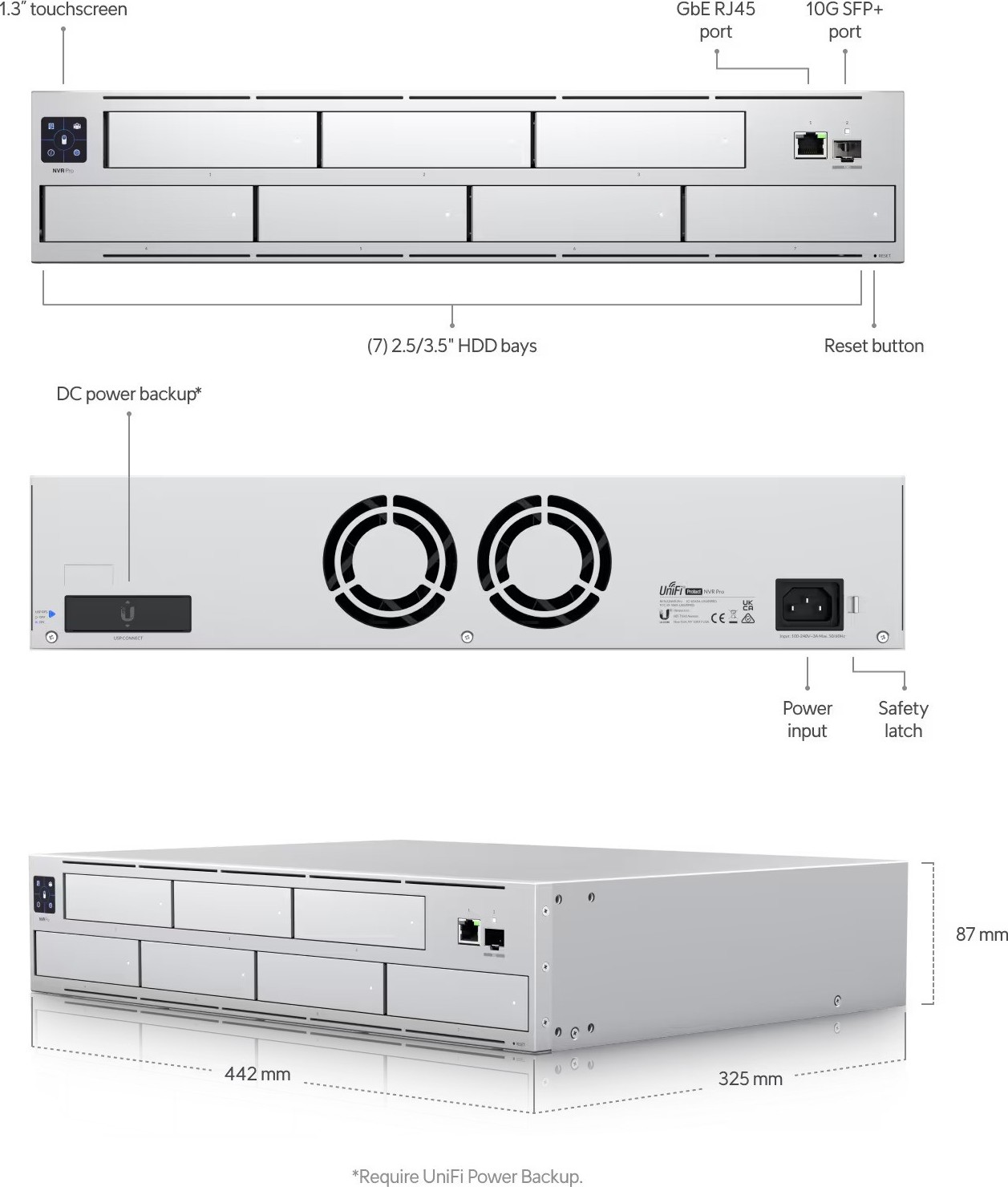 Ubiquiti UBNT UNVR - UniFi Protect Network Video Recorder Pro