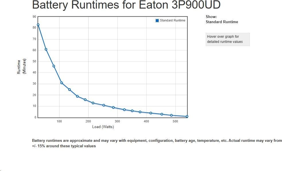 Eaton 3P Ellipse UPS DIN USB, 900VA, 540W, Vstup: C14, Výstupy: (3) Typ E, (1) Pouze přepěťová ochrana Typ E, Tower