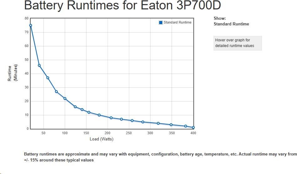 Eaton 3P Ellipse UPS DIN, 700VA, 420W, Vstup: C14, Výstupy: (3) Typ E, (1) Pouze přepěťová ochrana Typ E, Tower