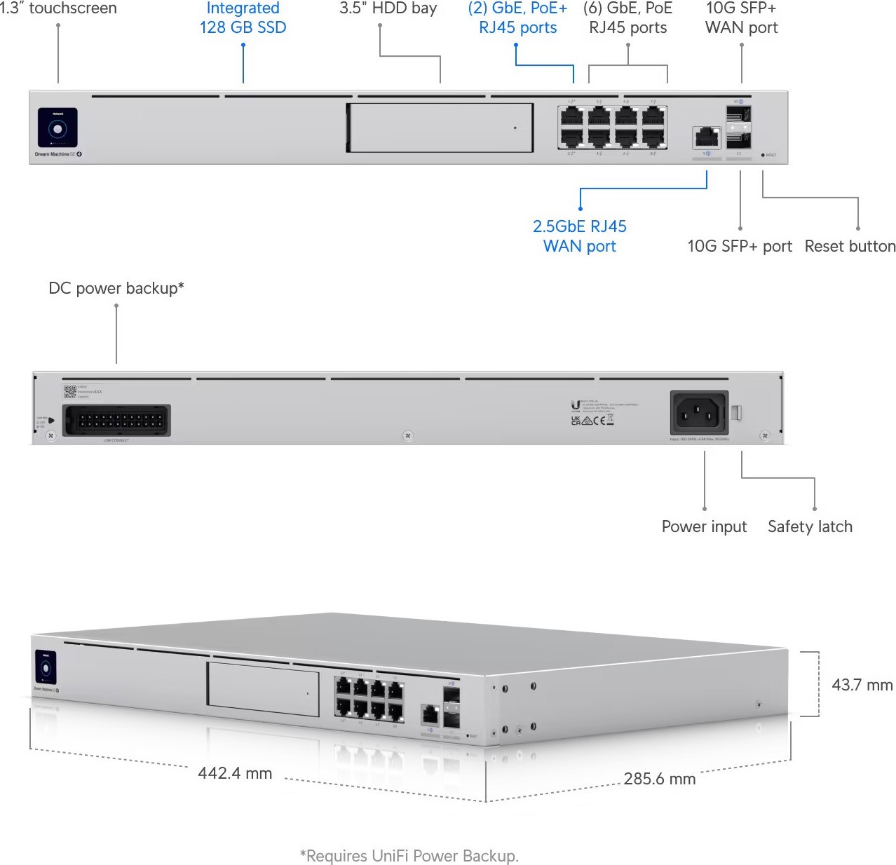 Ubiquiti UBNT UDM-SE - Speciální edice UniFi Dream Machine