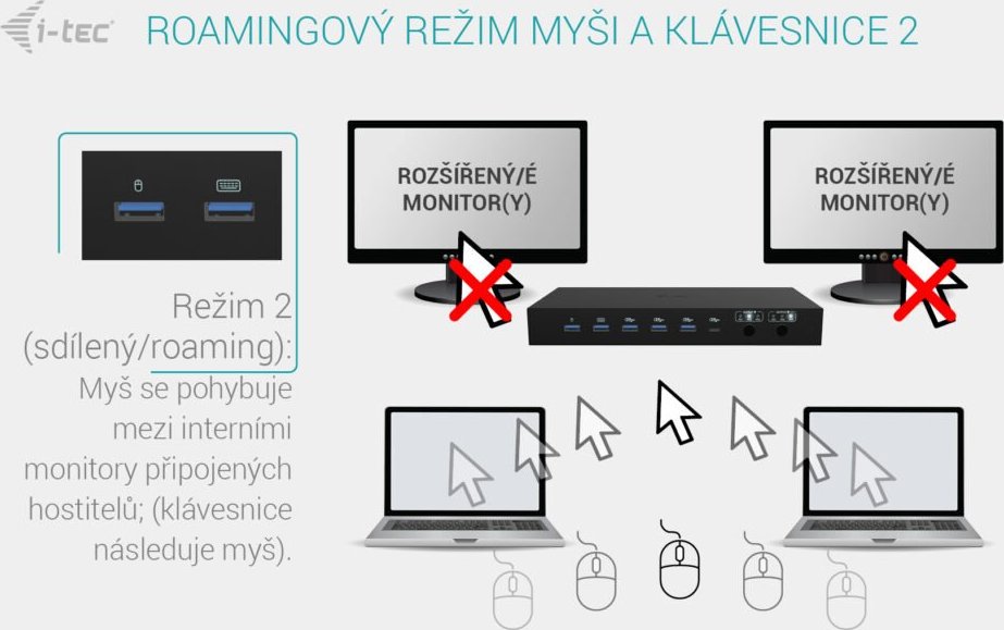 i-tec USB-C KVM Docking station for 3 Hosts, Dual Display, Power Delivery 1x 92W/2x 65W