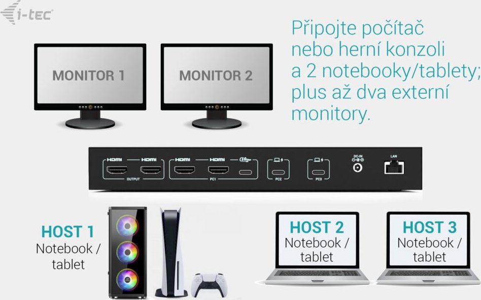 i-tec USB-C KVM Docking station for 3 Hosts, Dual Display, Power Delivery 1x 92W/2x 65W