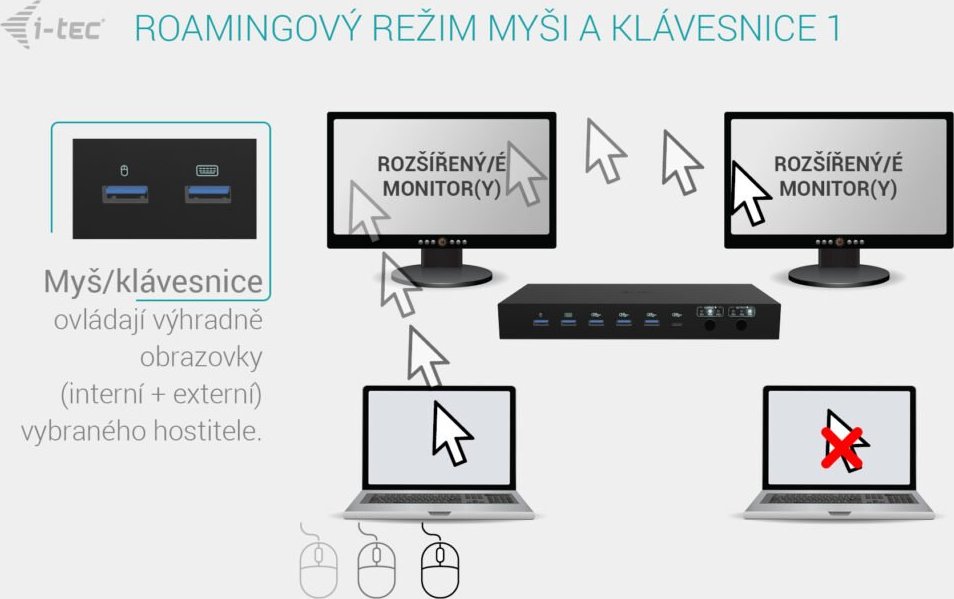 i-tec USB-C KVM Docking station for 3 Hosts, Dual Display, Power Delivery 1x 92W/2x 65W