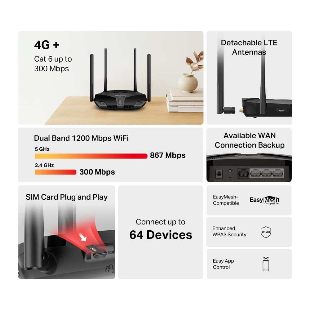 TP-LINK Mercusys MB235-4G WiFi5 EasyMesh router (AC1200, 4G LTE Cat6, 2,4GHz/5GHz,1xGbE LAN/WAN,3xGbE LAN,1xnanoSIM)