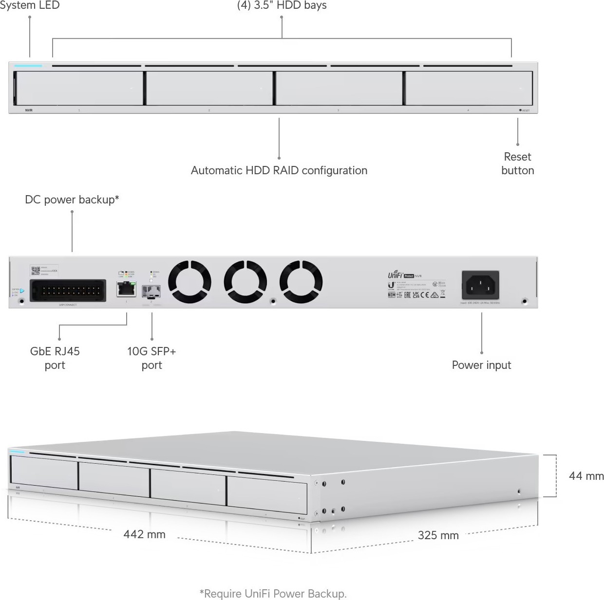 Ubiquiti UBNT UNVR - UniFi Protect Network Video Recorder