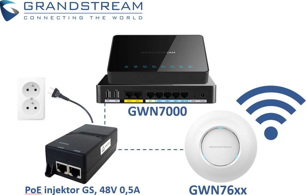 Grandstream PoE Injector 48V 0,5A