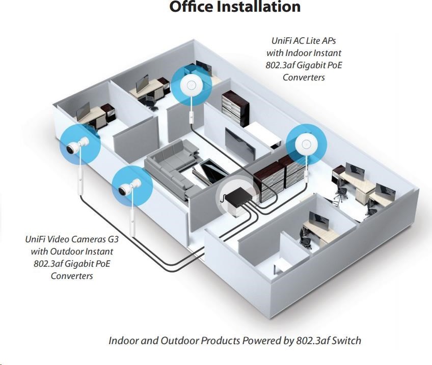 Ubiquiti UBNT INS-3AF-I-G [Gigabitový vnútorný PoE konvertor z aktívneho PoE 802.3af na pasívne 24V/0,5A]