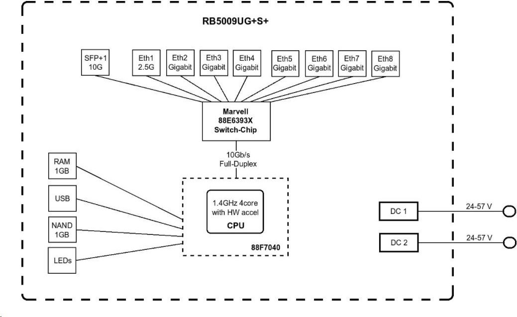 MikroTik RouterBOARD RB5009UG+S+IN, 1400MHz CPU, 1GB RAM, 7xGbE, 1x2,5GbE, 1xSFP/SFP+, 1xUSB, licencia č