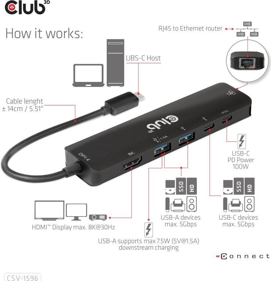 Club 3D Club3D Hub USB-C, rozbočovač 6 v 1 s HDMI 8K30Hz, 2xUSB typu A, RJ45 a 2xUSB typu C, Data a PD nabíjení 100W